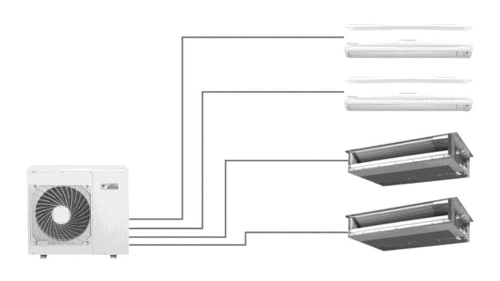 Figura 1.10- Ilustração de um sistema split.