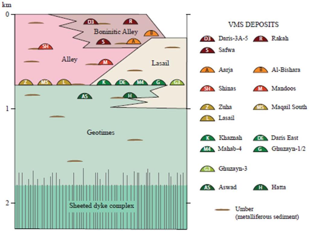 Prospeção de baixo impacto: estudos geológicos 9 Inclui cartografia