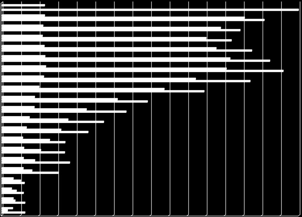 Participação anual em Portugal Quantos somos?