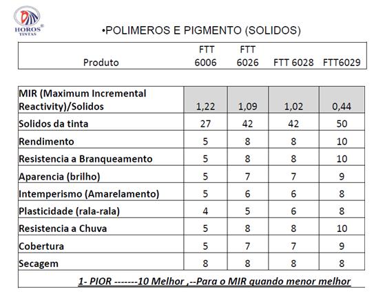 Objetivo do projeto.