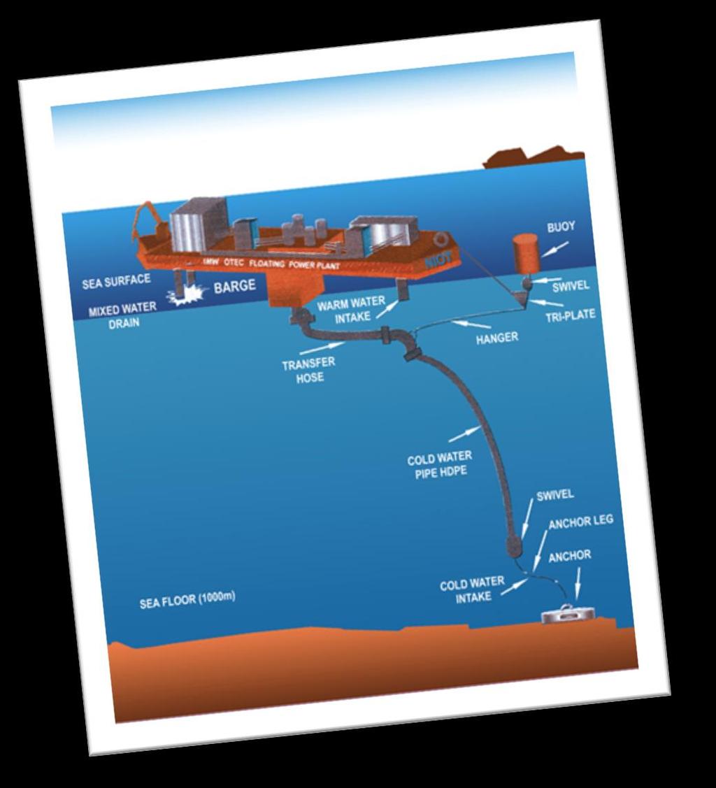 conversion closed-cycle