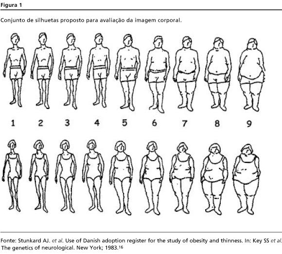 nove silhuetas, que representa um continuum desde a magreza (silhueta 1) até a obesidade severa (silhueta 9), conforme apresentado na Figu