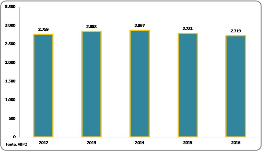 EXPEDIÇÃO MENSAL ACUMULADA DE CAIXAS, ACESSÓRIOS E CHAPAS DE PAPELÃO ONDULADO EM TONELADAS LY ACCUMULATED SHIPMENTS OF BOXES, ACCESSORIES AND SHEETS OF CORRUGATED BOARD IN METRIC TONS 2012 2013 %