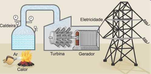 GERAÇÃO DE ENERGIA NO BRASIL UTE a