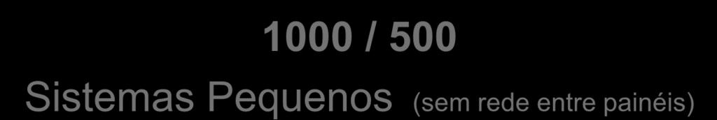 1000 / 500 Sistemas