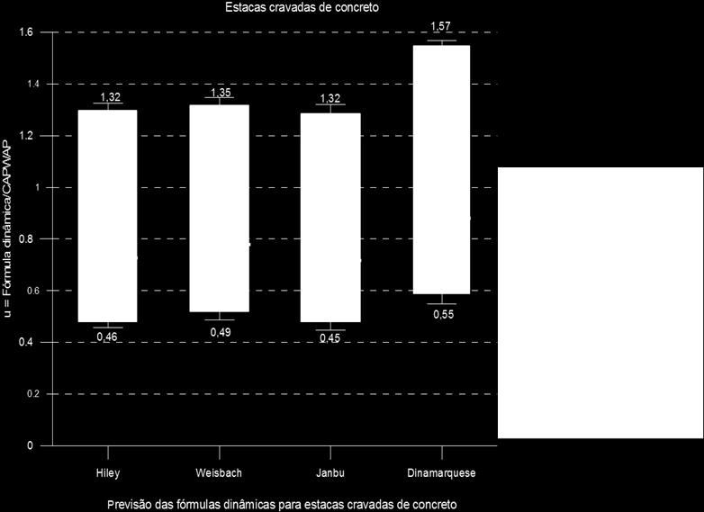 Portanto a dispersão da fórmula Weisbach é menor, seguida da fórmula de Hiley com menor variação percentual (-11,34%), média da relação (û=0,89)