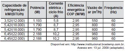 ENEM - Física - 2009 2 Figura 1.1 Aumentar a eficiência dos processos de conversão de energia implica economizar recursos e combustíveis.