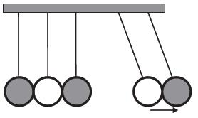 Portanto após o coque deve haver três pêndulos se movimentando da esquerda para a direita e dois parados. Os parados serão os dois primeiros. Alternativa D: Figura 6.19 Falsa.