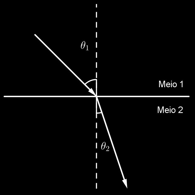 ENEM - Física - 2014 106 6.2 Soluções - ENEM 2014 Alternativa D: Falsa. O impulso na esfera é nulo após a descida.