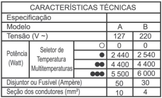 ENEM - Física - 2011 35 fusível, e a área da seção transversal dos condutores utlizados.