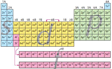 2 Estrutura Eletrônica e Tabela Periódica Exemplos 11