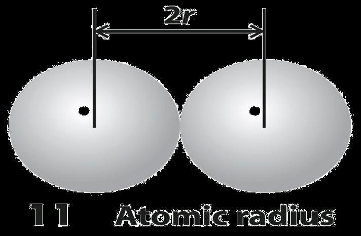 3.1 Raio Atômico O raio atômico de um elemento é definido como sendo a metade da distância entre os núcleos de átomos vizinhos. Ex.