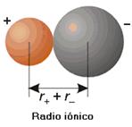 3.2 Raio Iônico O Raio Iônico de um elemento é a sua parte da distância entre íons vizinhos em
