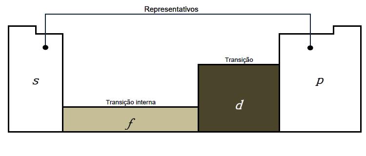 2 Estrutura