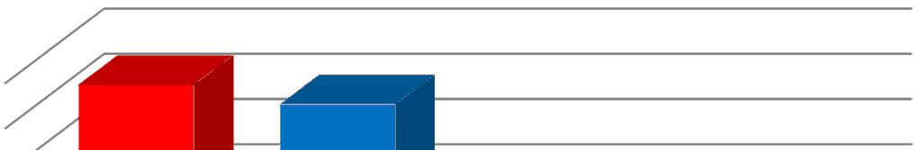 CLUBES FUTEBOL TOTAL Nº Referências