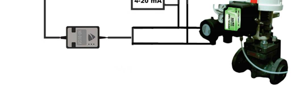 1 exemplifica o uso da interface USB com um computador pessoal que possua um software configurador HART instalado, para comunicação com um posicionador de válvulas.