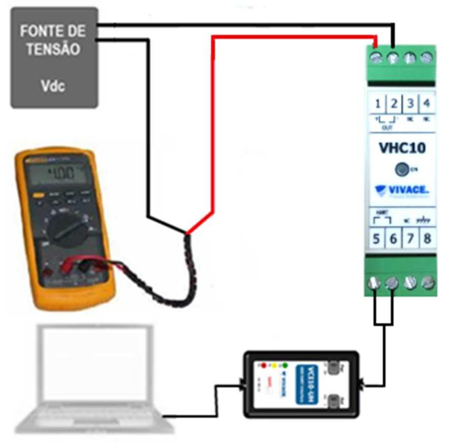 2.4. ÁRVORE DE PROGRAMAÇÃO COM CONFIGURADOR HART A árvore de programação é uma estrutura em forma de árvore com um menu de todos os recursos de software disponíveis, como mostrado na figura 2.2. Para