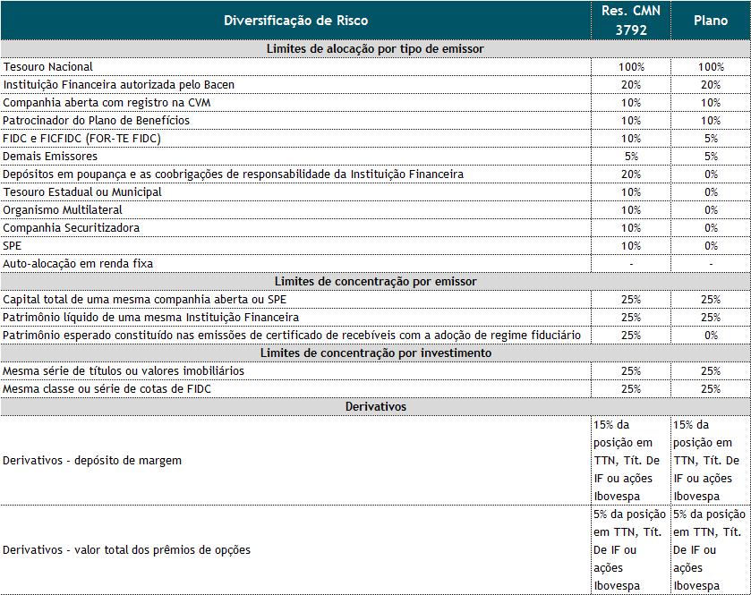 Formação de Preço Ótimo A estratégia de formação de preço ótimo no carregamento de posição em investimentos e nos desinvestimentos está delegada aos gestores externos.