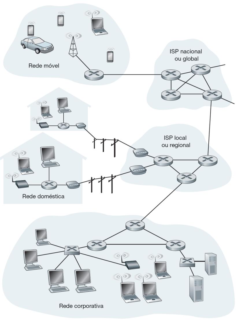 Camada de enlace: introdução hosts e roteadores são nós canais de comunicação que conectam nós adjacentes ao longo de um caminho de