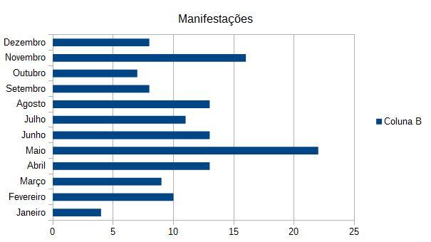 Dessa forma, a Ouvidoria recomenda a implementação de um processo seletivo unificado, com o objetivo de unificar as informações e a divulgação.