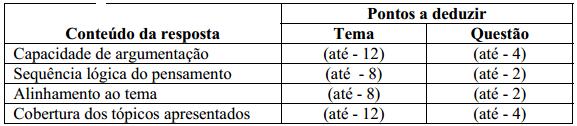 do candidato, o examinador parte da nota máxima e deduz pontos em cada um dos itens, conforme abaixo apresentado: No próximo capítulo serão abordados esses quatro itens que compõem a avaliação de