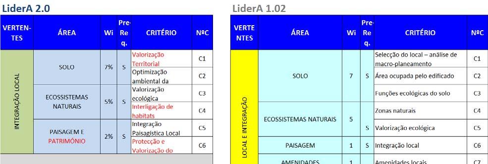 Quadro 2-1 - Quadro de Comparação entre a