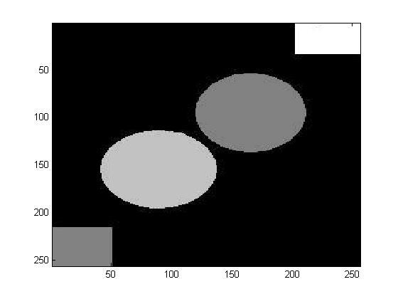 Figura 1. Imagem original. A variável σ, presente na função gaussiana G, é tomada como sendo o desvio padrão do rúido σ η presente na imagem contaminada u(x, y, 0) = I(x, y).