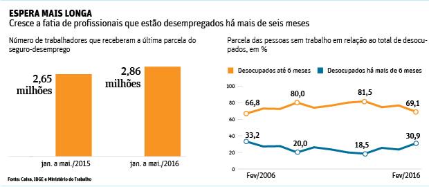 para postergar. Arroz, feijão e remédio, não dá", afirma Fabio Pina, assessor econômico da FecomercioSP.