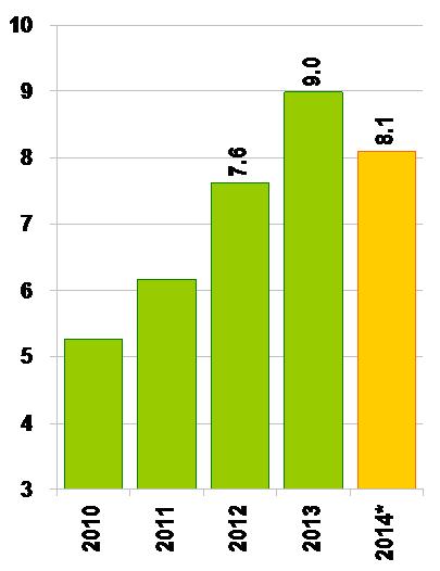 BRASIL ÁREA E PRODUÇÃO DE MILHO SAFRINHA (milhões de