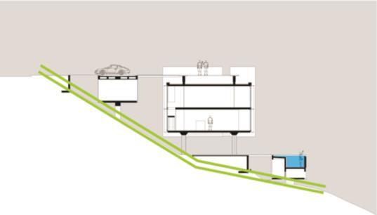 Implantação A residência se localiza em um terreno de 887,50m², com acentuada declividade no sentido frente-fundos e duplo acesso - à rua (frente) e à praia (fundos).