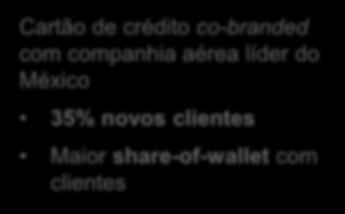 Cartão de crédito co-branded com companhia aérea líder do México 35% novos clientes Maior