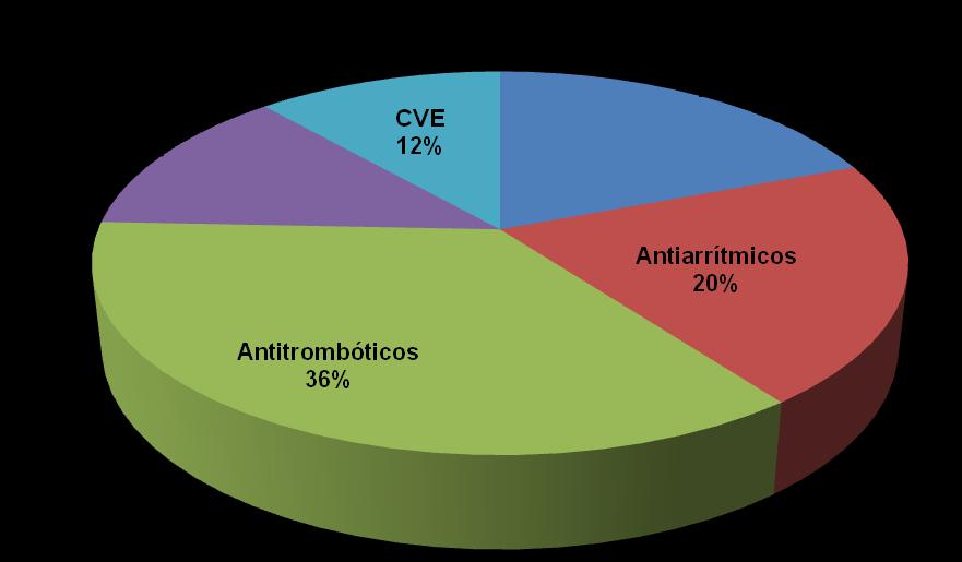 Resultados 40 Gráfico 1.