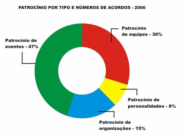 15 os investimentos de propaganda em mídia somados (considerando a combinação de investimento dos patrocinadores mais venda de ingressos).