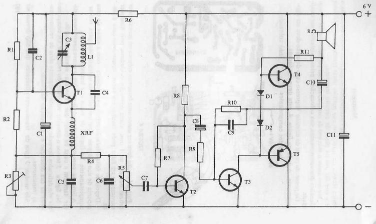 Universidade Federal de Pernambuco Departamento de Eletrônica e Sistemas Prática 3 : Receptor Super-Regenerativo Circuitos de Comunicação Professor: Hélio Magalhães Alberto Rodrigues Vitor Parente