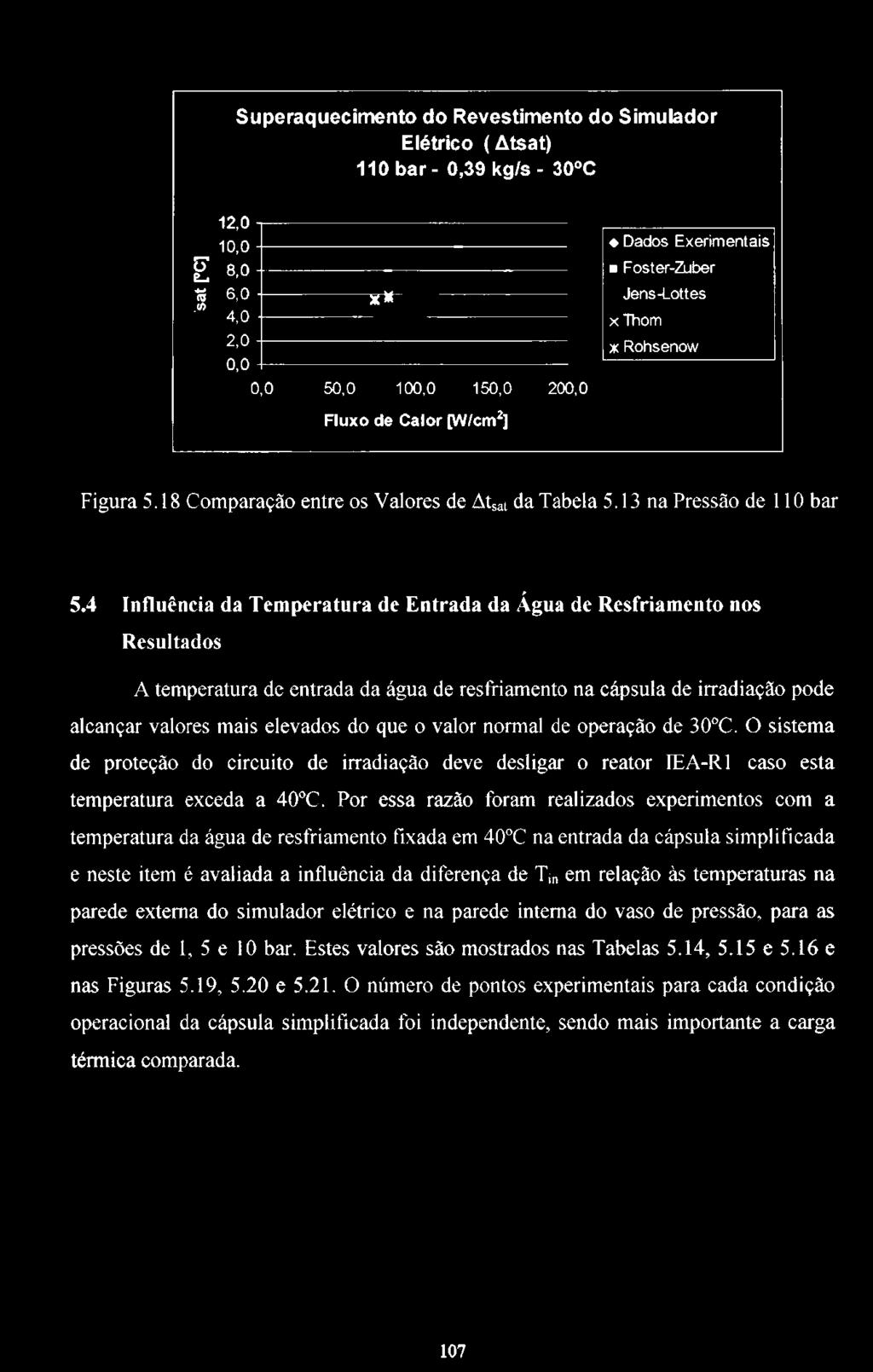 Superaquecimento do Revestimento do Simulador Elétrico (Atsat) 110 bar - 0,39 kg/s - 30 C o 12,0 10,0 8,0 \ 6,0 X* 4,0 2,0 0,0 0,0 50,0 100,0 150,0 Fluxo de Calor [W/cm 2 ] 200,0 Dados Exerimentais