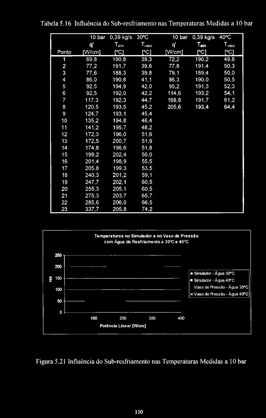 200,7 51,9 14 174,8 196,6 51,8 15 199,2 202,4 56,0 16 201,4 198,9 55,5 17 205,8 199,3 53,5 18 240,3 201,2 59,1 19 247,7 202,1 60,5 20 255,3 205,1 60,5 21 275,3 203,7 65,7 22 285,6