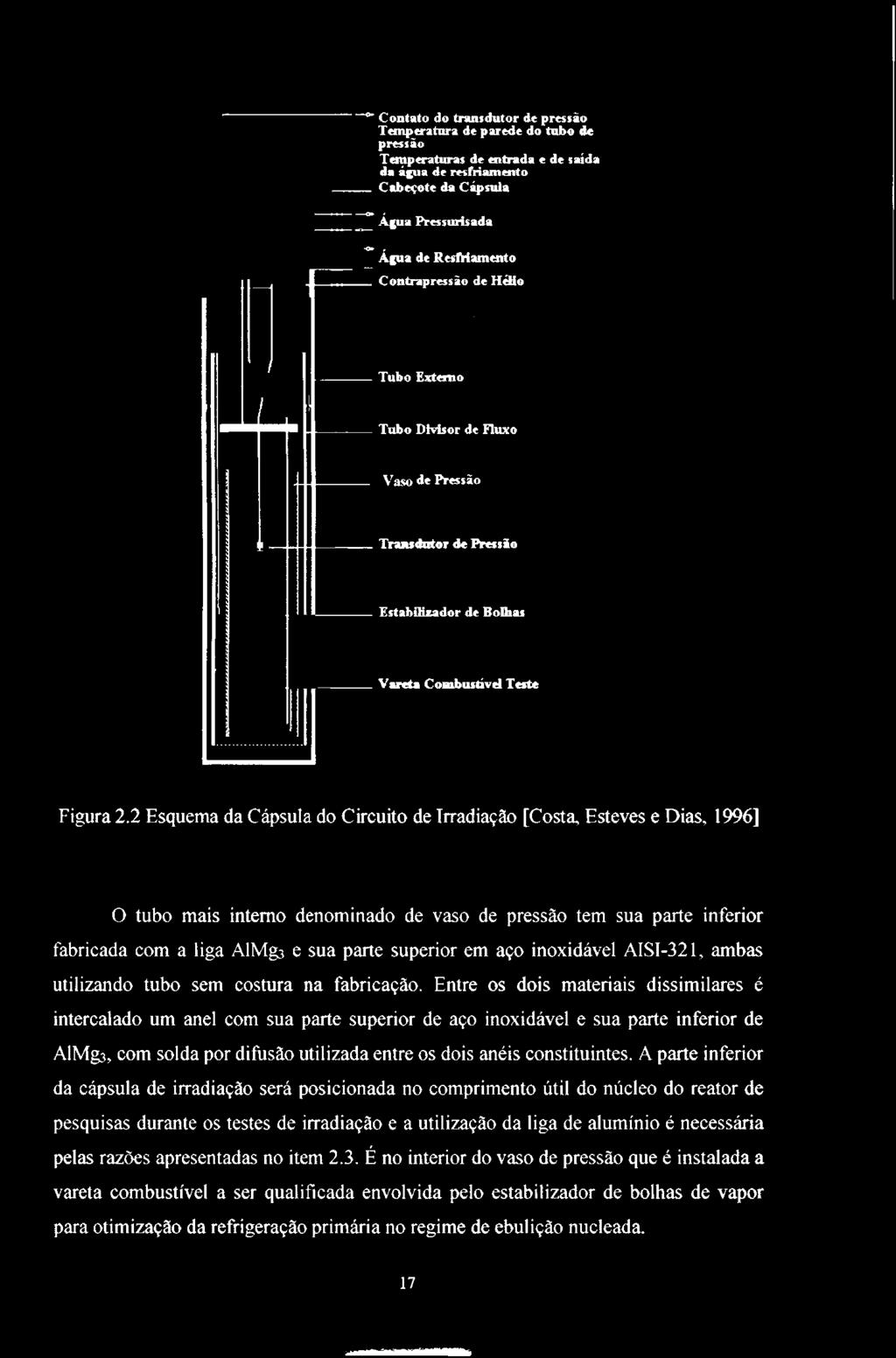 2 Esquema da Cápsula do Circuito de Irradiação [Costa, Esteves e Dias, 1996] O tubo mais interno denominado de vaso de pressão tem sua parte inferior fabricada com a liga AlMg3 e sua parte superior