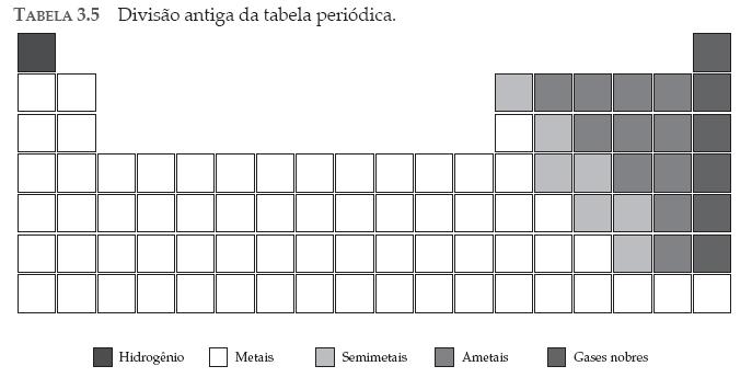 A Tabela