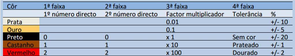 Componentes