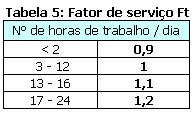 4 SELEÇÃO DE ACOPLAMENTOS ACRIFLEX AV Exemplo de Seleção de Acoplamento Elástico ACRIFLEX AV Para selecionar um acoplamento para um ventilador centrífugo acionado por motor elétrico de 7,5 Cv, 1750