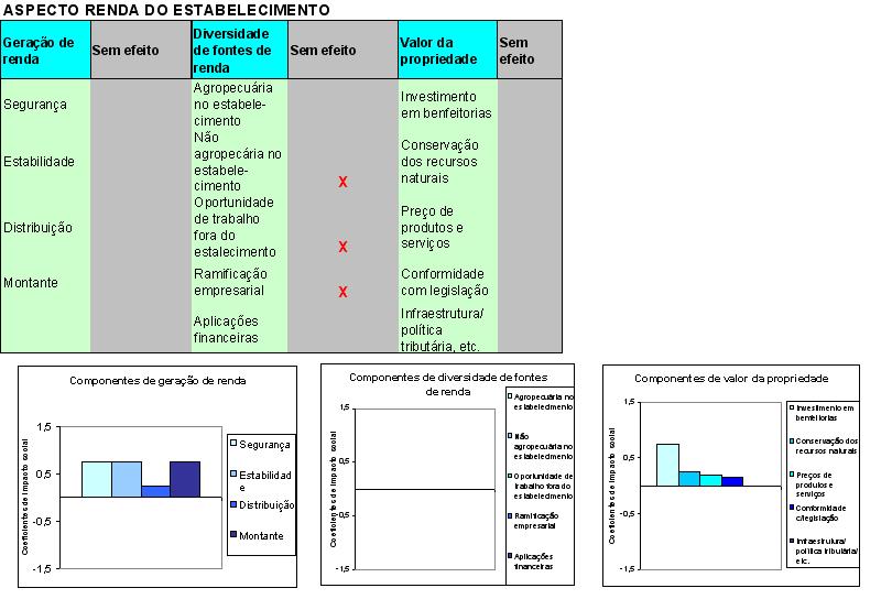 Sistema de Avaliação de Impacto Social da Inovação Tecnológica Agropecuária (Ambitec Social) 24 Fig.