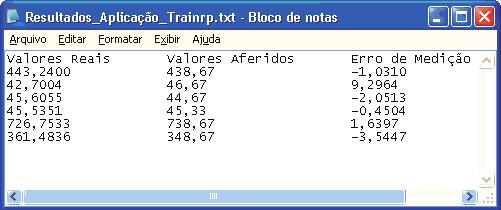 Aalsado os resultados da RNA, observa-se a fluêca das dstorções harmôcas total de tesão e de correte (DHTV e DHTI - etradas da arqutetura eural) a medção de eerga, como verfcado as referêcas [0] e [].