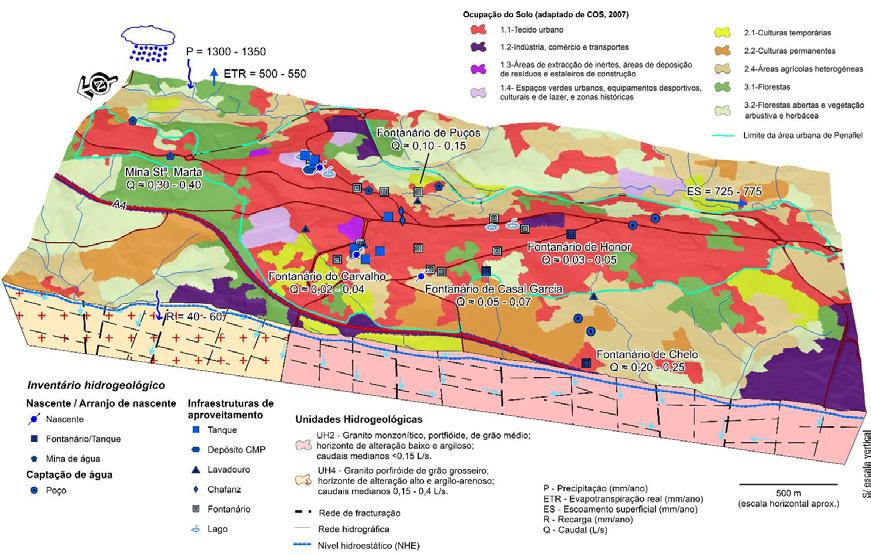 Modelo Hidrogeológico Urbano