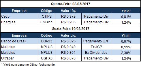 de uma parcela complementar equivalente a 20% da receita líquida que exceder R$ 60,0 milhões em 2017.