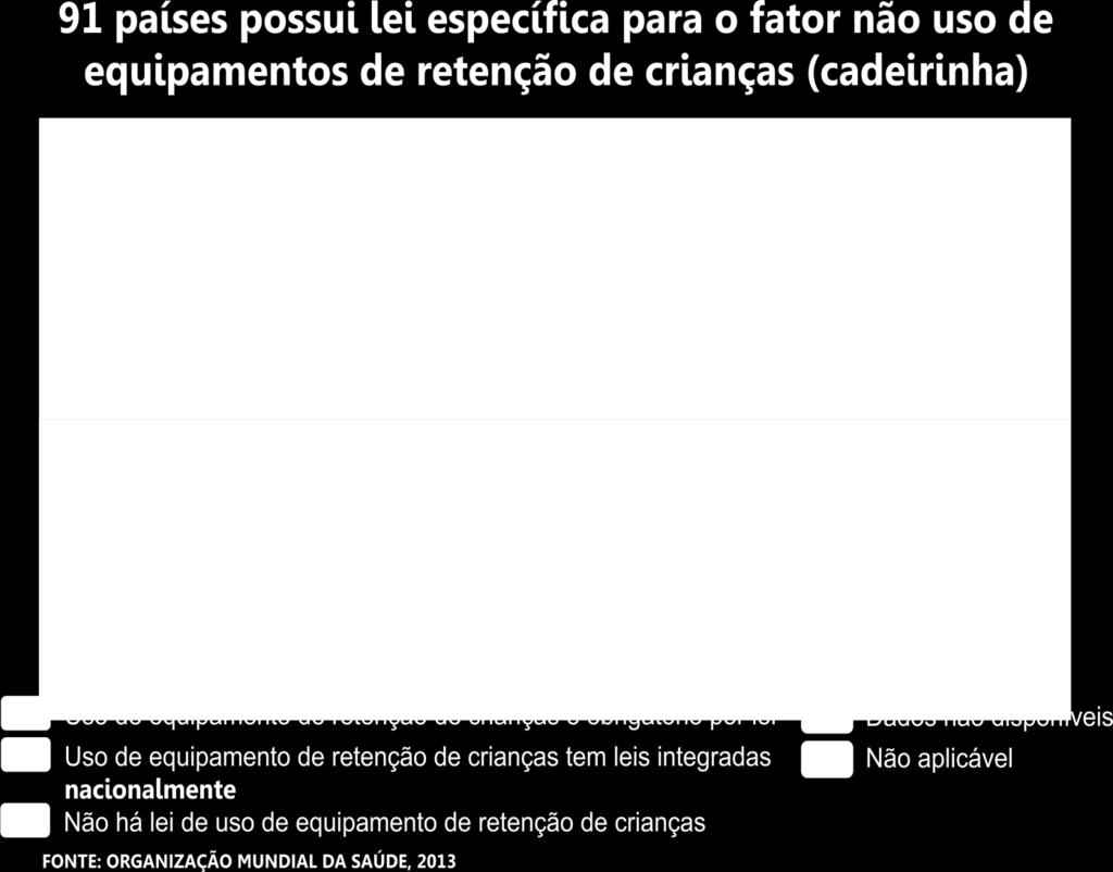 produção Fonte : ONSV Uso de