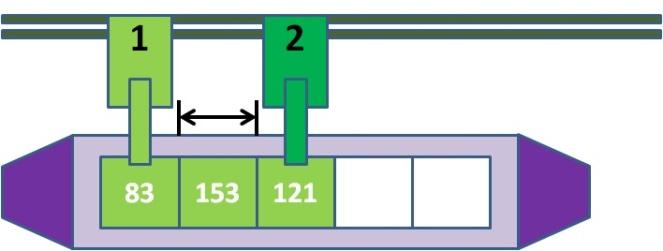 Figura 6: Solução em termo plano de etiva e operação de guindate para ( )(, 0) na Eq.