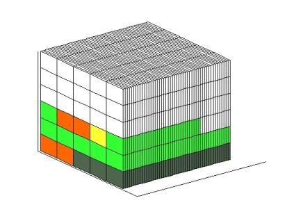 Figura 7: Solução em termo plano de etiva e operação de guindate para ( )(0, ) na Eq.