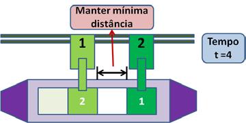 Nete artigo, além de empregar a repreentação por regra, pela primeira ve, também para o problema de operação de guindate (O), eta foram combinada à regra do problema de etiva (P) para permitir a