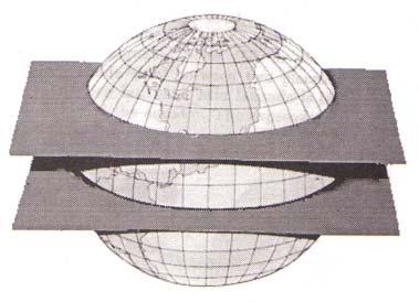 Figura 1.7 Paralelo ou paralelo de latitude. Figura 1.8 Paralelos. abaixo. Que tal uma parada? Aproveite e verifique seus conhecimentos, realizando a tarefa T a r e f a 1.