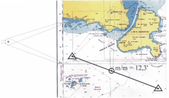 Figura 10.5 Determinação da Marcha Média. Prever a posição futura do navio recorrendo às técnicas e às regras para a navegação estimada.